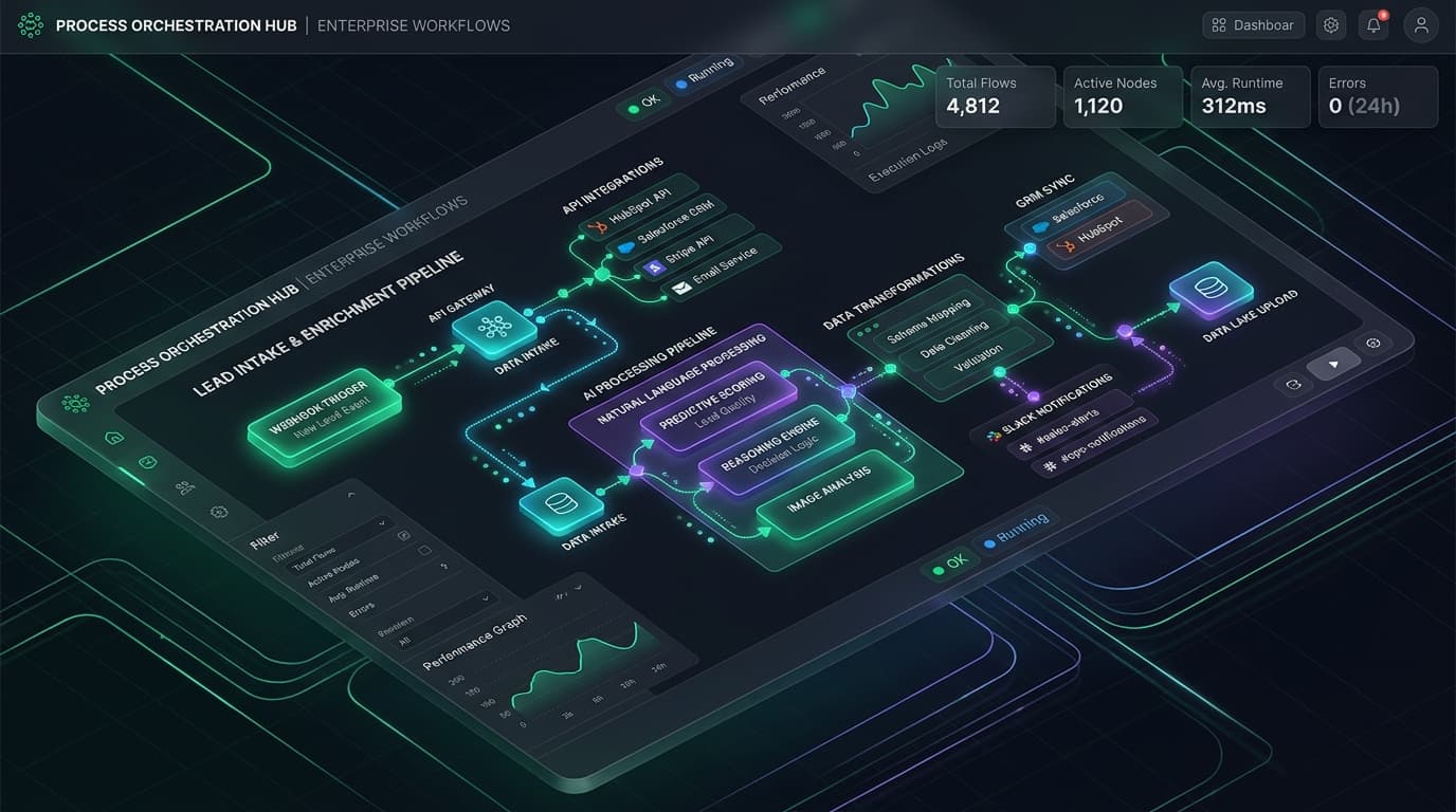 Production DevOps, Web Platform & Workflow Suite — Engineering Capability Architecture by Ajay Autade